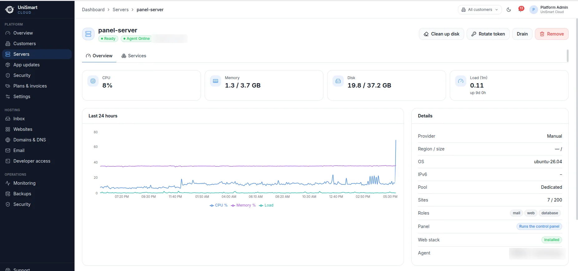 UniSmart Cloud server overview with resource charts and infrastructure details